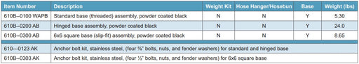 Morrison Brothers Co, 610, Standard Base, 610, Hinged Base, 610 Base, Reduces installation time, Inspection and service are easier and safer from grade level, 