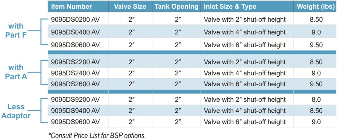 Morrison Brothers Co, 9095DS, 9095DSB, Overfill Prevention Valve - DS Series, 9095DS0200 AV, 9095DS0400 AV, 9095DS0600 AV, 9095DS2200 AV, 9095DS2400 AV, 9095DS2600 AV, 9095DS9200 AV, 9095DS9400 AV, 9095DS9600 AV, designed for use on low profile
top loading storage tanks, high level shut-of. 