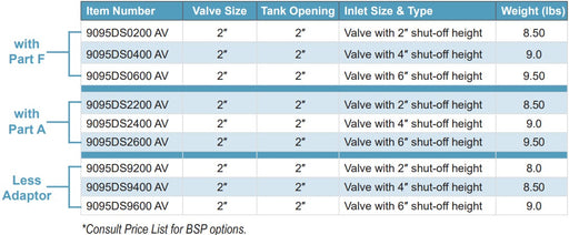 Morrison Brothers Co, 9095DS, 9095DSB, Overfill Prevention Valve - DS Series, 9095DS0200 AV, 9095DS0400 AV, 9095DS0600 AV, 9095DS2200 AV, 9095DS2400 AV, 9095DS2600 AV, 9095DS9200 AV, 9095DS9400 AV, 9095DS9600 AV, designed for use on low profile
top loading storage tanks, high level shut-of. 