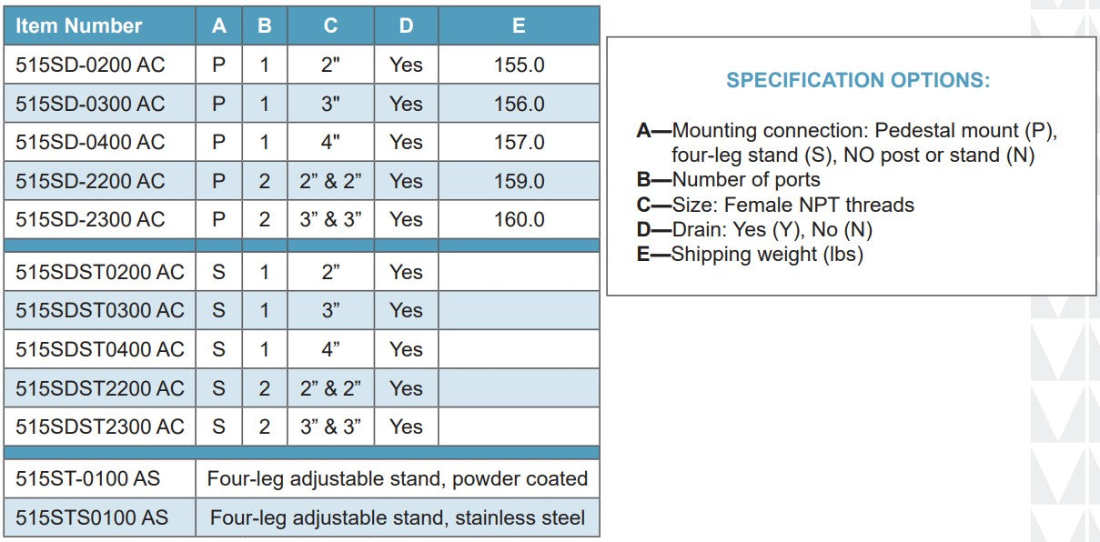 Morrison Brothers Co, 515SD, 515SDST, stainless steel remote fill container, 15-gallon spill containment, lockable vented lid, gas‑spring lid assist, single or dual threaded fuel connections, 2-inch return pump connection, integrated sump drain with locking ball valve, stainless adjustable four‑leg stand, UL 2583 listed, Florida DEP EQ 535 compliant. 