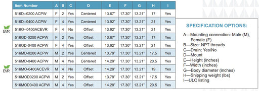Morrison Brothers Co, 516, 5-Gallon AST Spill Container,  contain small spills
that occur at the fill point on aboveground storage tanks. 