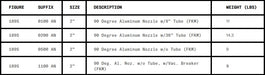 Morrison Brothers Co, 189S, 90 Degree Bulk Fueling Nozzle, Manual shut-off nozzle for use in bulk fueling in pressure applications. Dash pot design for easier opening action and cushioned closure, Integrated hold-open notches, Straight pipe threaded adaptor available. Facilitates custom length spouts for submerged filling, 50 PSI working pressure, 100 PSI cold, non-shock maximum.