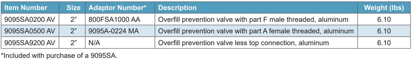 Morrison Brothers Co, Overfill Prevention Valve - SA Series, 9095SA0200 AV, 9095SA0500 AV, 9095SA9200 AV, prevent the
overfilling of liquid storage tanks, providing a positive shut-off during a
pressurized fill. 