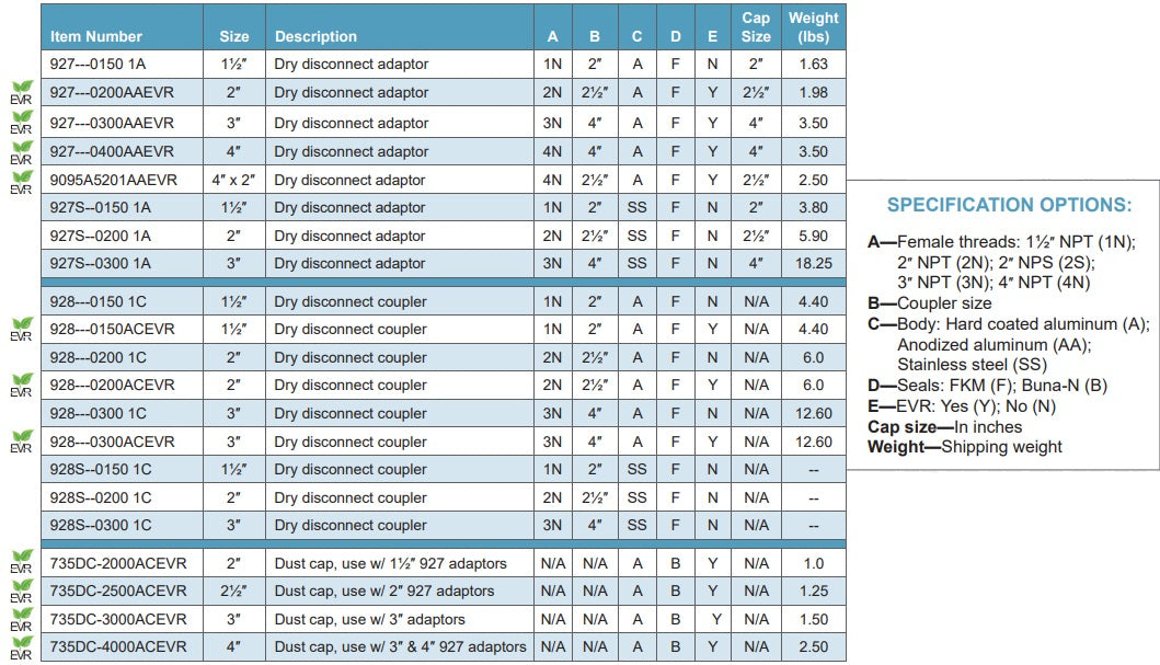 Morrison Brothers Co, 927, 928, 735DC, 927---0150 1A, 927---0200AAEVR, 927---0300AAEVR, 927---0400AAEVR, 927S--0150 1A, 927S--0200 1A, 927S--0300 1A,  928---0150 1C, 928---0150ACEVR, 928---0200 1C, 928---0200ACEVR, 928---0300 1C, 928---0300ACEVR, 928S--0150 1C, 928S--0200 1C, 928S--0300 1C, 735DC-2000ACEVR, 735DC-2500ACEVR, 735DC-3000ACEVR, 735DC-4000ACEVR. Installed at the fill point in the fill
line of a fuel storage tank system.