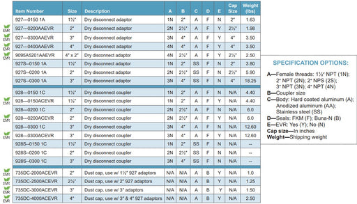 Morrison Brothers Co, 927, 928, 735DC, 927---0150 1A, 927---0200AAEVR, 927---0300AAEVR, 927---0400AAEVR, 927S--0150 1A, 927S--0200 1A, 927S--0300 1A,  928---0150 1C, 928---0150ACEVR, 928---0200 1C, 928---0200ACEVR, 928---0300 1C, 928---0300ACEVR, 928S--0150 1C, 928S--0200 1C, 928S--0300 1C, 735DC-2000ACEVR, 735DC-2500ACEVR, 735DC-3000ACEVR, 735DC-4000ACEVR. Installed at the fill point in the fill
line of a fuel storage tank system.