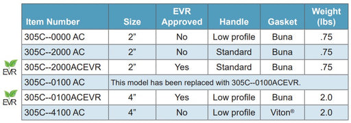 Morrison Brothers Co, 305C Top Seal Cap - 2 Inch, Keeps water, dirt, and debris out of the tank, Lockable with a padlock, Prevents vapors from escaping, Low profile models when space is limited.