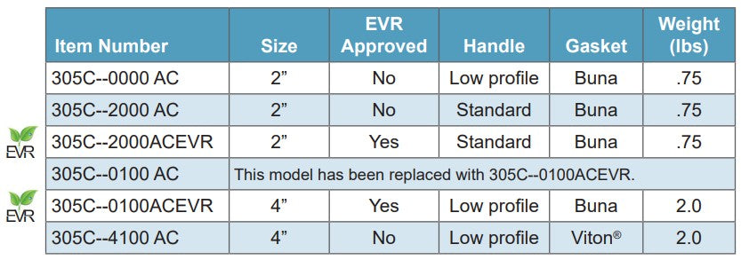 Morrison Brothers Co, 305C Top Seal Cap - 2 Inch, Keeps water, dirt, and debris out of the tank, Lockable with a padlock, Prevents vapors from escaping, Low profile models when space is limited.