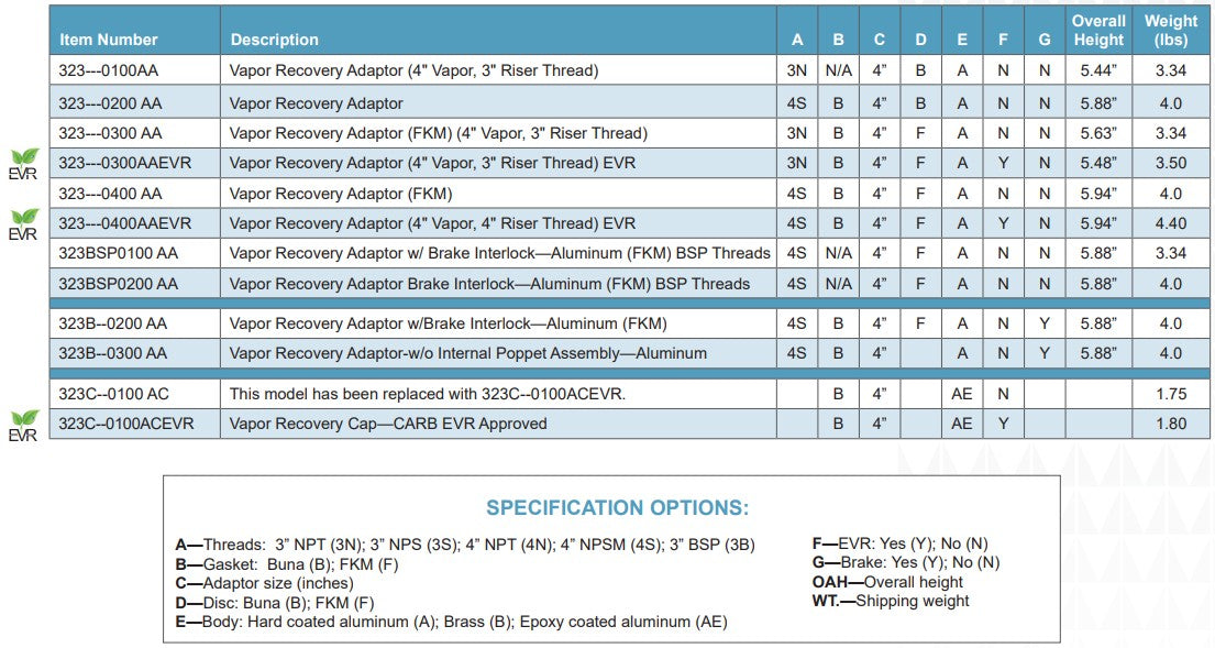 Morrison Brothers Co, 323, 323B, 323C,  installation
on aboveground and underground storage tanks,  to
mate with vapor recovery couplers and elbows,  fuel vapors to be returned to the
tank truck during the fuel delivery operation. 