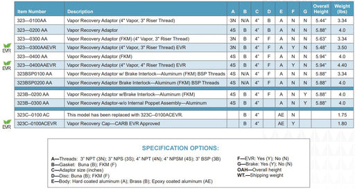 Morrison Brothers Co, 323, 323B, 323C,  installation
on aboveground and underground storage tanks,  to
mate with vapor recovery couplers and elbows,  fuel vapors to be returned to the
tank truck during the fuel delivery operation. 