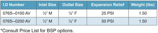 Morrison Brothers Co, 076S, Expansion Relief Valves, relief of excess pressure caused by thermal expansion of liquid, allows product to return back to the storage tank, Precise pressure relief settings of 25 or 50 PSI (specify), Compatible for use with line leak detection systems, 90° configuration, Body and cap are stainless steel, Relief fitting, stainless steel with Viton®.