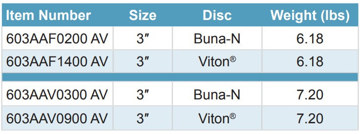 Morrison Brothers Co, 603AAV, 603AAF, Tank Truck Emergency Valve - Flanged - Air-Actuated, Tank Truck Emergency Valve - Victaulic - Air-Actuated, 3”. safe means of flow control of in the outlet of tank truck compartments, The normally closed valves are opened and closed by compressed air.