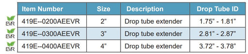 Morrison Brothers Co, 419E, Drop Tube Extender, same size drop tube end-to-end without disrupting the flow of liquid through the drop tubes. 