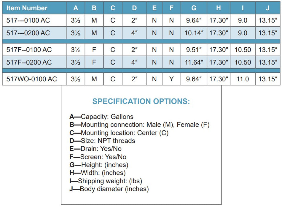 Morrison Brothers Co, 517, 3 1/2 Gallon AST Spill Container, contain small spills that occur at the fill point on aboveground storage tanks. 