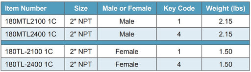 Morrison Brothers Co, FIG 180TL, FIG 180MTL, Spin-Secure Vented Locking Fill Cap, lockable fill cap, prevent the theft of fuel from stationary storage tanks.