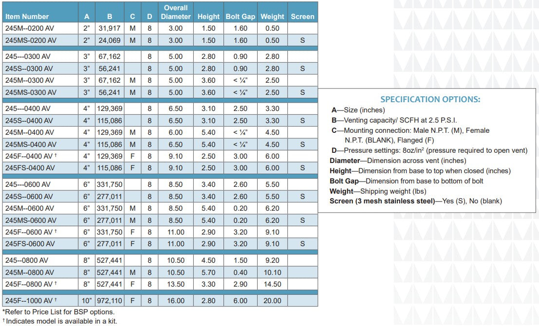 Morrison Brothers Co, 245, 245F, 245M, Lightweight Emergency Vents, spring-loaded emergency vent, used on aboveground storage tanks, conjunction with a “normal vent.”