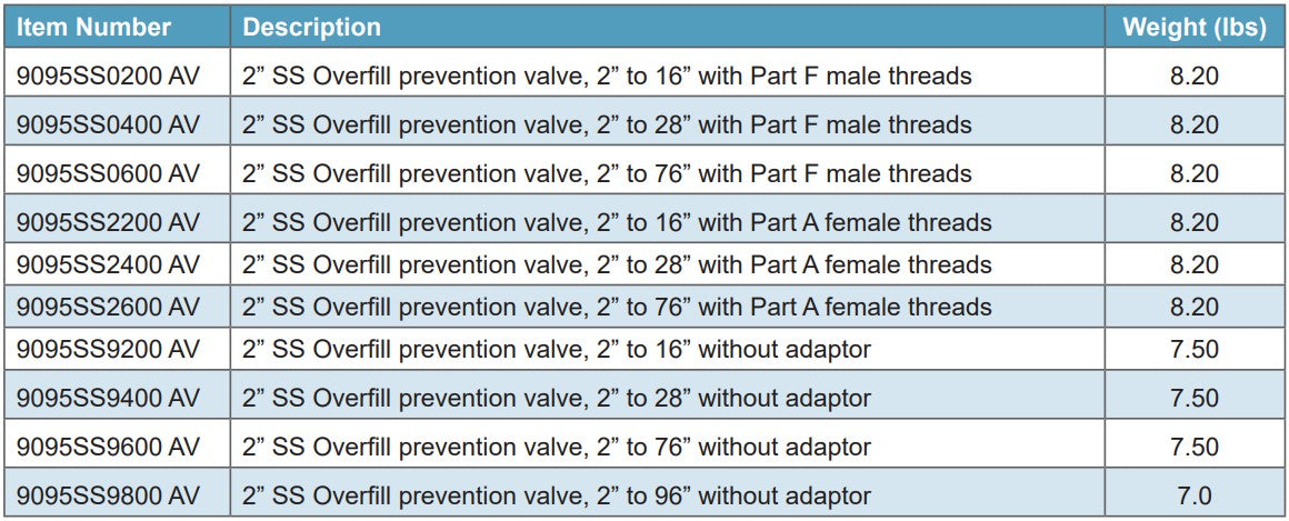 Morrison Brothers Co, 9095SS Overfill Prevention Valve, 9095SS0200 AV, 9095SS0400 AV, 9095SS0600 AV, 9095SS2200 AV, 9095SS2400 AV, 9095SS2600 AV, 9095SS9200 AV, 9095SS9400 AV, 9095SS9600 AV, 9095SS9800 AV,  prevent overfilling storage
tanks by providing a positive shut-off during a pressurized fill. 