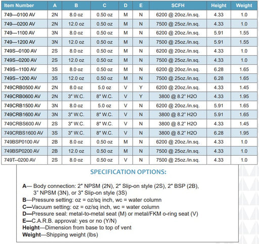 Morrison Bros Fig. 749, 749BSP, 749CRB, 749S, 749CRBS Pressure Vacuum Vent For Underground And Low Volume Tanks