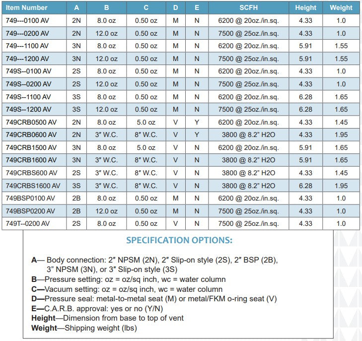 Morrison Bros Fig. 749, 749BSP, 749CRB, 749S, 749CRBS Pressure Vacuum Vent For Underground And Low Volume Tanks