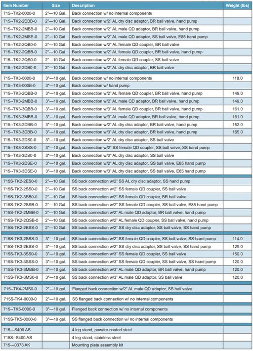 Morrison Brothers Co, 715, AST Remote Fill Box, On Wall. 715 Series 10‑gallon remote fill box, vented weatherproof lockable steel cabinet, 2‑inch and 3‑inch NPT or flange connections, sloped bottom with drain and hand pump, quick or dry disconnect options, vapor recovery compatible, powder‑coated or stainless steel construction, UL‑2583 approved.