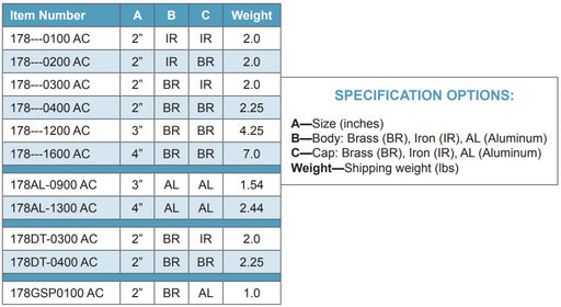 Morrison Brothers Co, 178, 178AL, 178DT, Threaded Style Fill Cap, Drop Tube. 