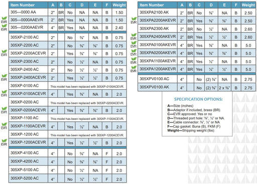Morrison Brothers Co, 305, 305XP, 305XPA, Tank Monitoring Cap - 2 inch, Tank Monitoring Cap/Adaptor Combination - 2 inch, 4-Inch. 