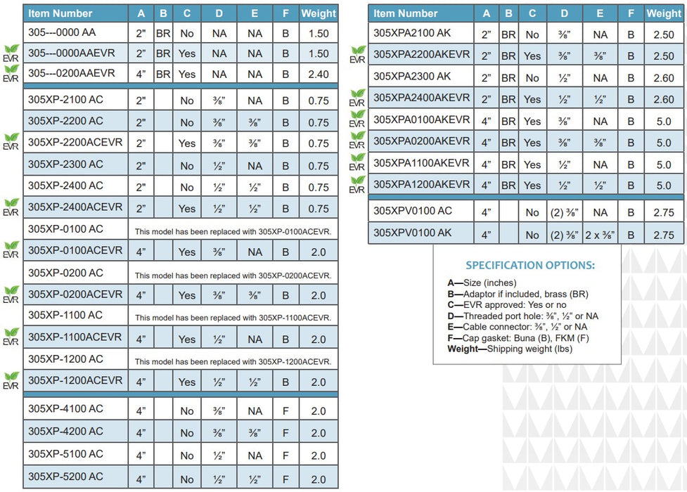 Morrison Brothers Co, 305, 305XP, 305XPA, Tank Monitoring Cap - 2 inch, Tank Monitoring Cap/Adaptor Combination - 2 inch, 4-Inch. 