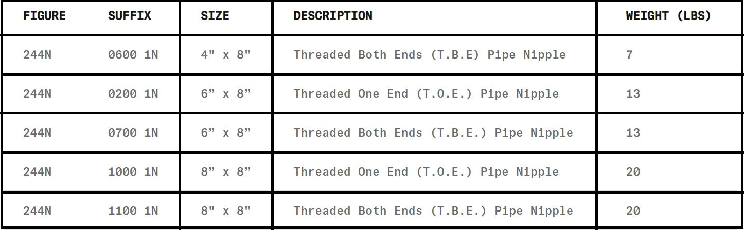 Morrison Brothers Co, 244N, Pipe Nipple, Steel pipe with male threads on one end (T.O.E) or with male threads on both ends (T.B.E). Carbon steel—NPT. 