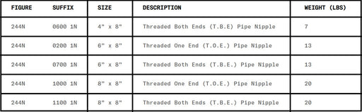 Morrison Brothers Co, 244N, Pipe Nipple, Steel pipe with male threads on one end (T.O.E) or with male threads on both ends (T.B.E). Carbon steel—NPT. 