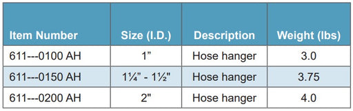 Morrison Brothers Co, 611, Hose Hanger, proper way to cradle a hose, suspended from a hose retriever. 