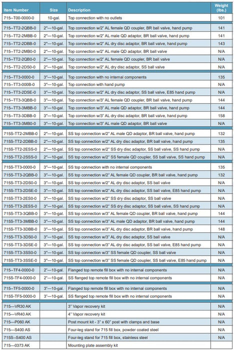 Morrison Brothers Co, 715, 715S, AST Remote Fill Box, he 715 Series remote fill box is a 10-gallon capacity cabinet that provides containment of small spills during tank filling operations.