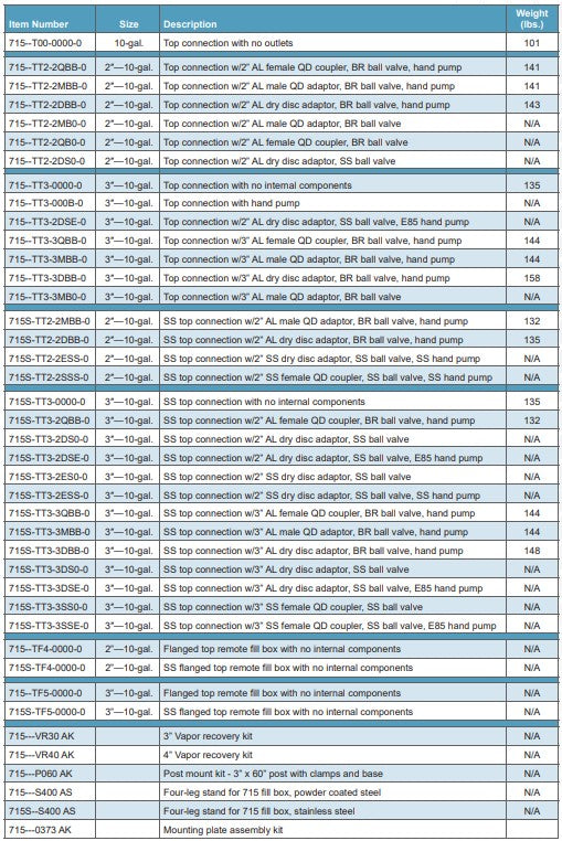 Morrison Brothers Co, 715, 715S, AST Remote Fill Box, he 715 Series remote fill box is a 10-gallon capacity cabinet that provides containment of small spills during tank filling operations.