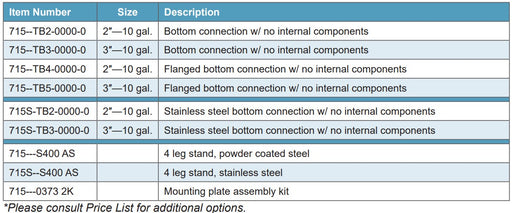 Morrison Brothers Co, 715, Remote Fill Box, Bottom Connection. 715 Series remote fill box, 10‑gallon capacity steel cabinet, powder‑coated white, 14‑gauge construction, sloped bottom with front drain, pad‑lockable door, grounding stud, vapor recovery brackets, 2‑ or 3‑inch NPT bottom connection, UL‑2583 and Florida DEP EQ‑787 approved