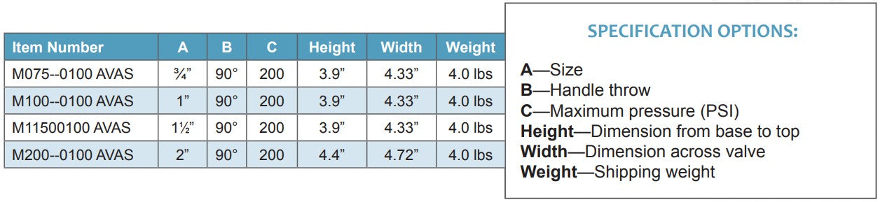 Morrison Brothers Co, M100, Four-Way Reversing Valve, directional flow control valve, used to simplify the filling and emptying of waste oil containers, for transferring fluids from bulk supply to other tanks. 