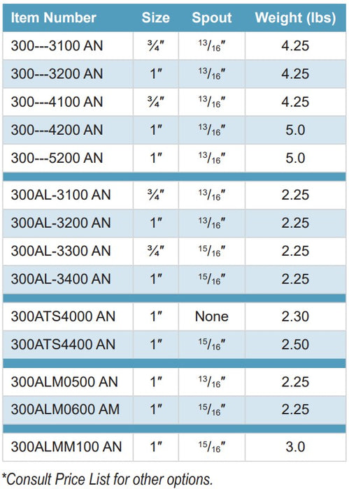 Morrison Brothers Co, 300, 300AL, 300ATS, 300ALM, 300ALMM, Manually-operated shut-off nozzle used for gravity and low pressure
fueling and water dispensing.