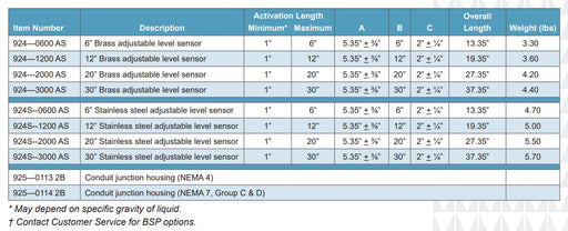 Morrison Brothers Co. 924, 924S, Adjustable float level switch, Liquid level sensor for storage tanks, Hazardous location level monitoring device,Float activated alarm switch, UL listed liquid level sensor, Nitrophyl float level switch
Stainless steel float level sensor, Brass tube float switch, SPST liquid level switch,
Leak detection sensor for tanks, Adjustable Level Sensor. 