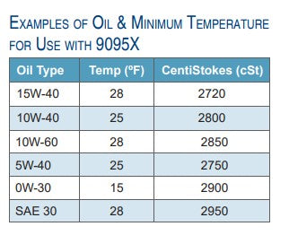 Morrison Brothers Co, 9095X, Overfill Prevention Valves - X Series, 9095X-1100 AV, 9095X-6100 AV, 9095X-2200 AV, 9095X-6200AVEVR, 9095X-2800 AV, 9095X-6800AVEVR, 9095ATM1000 AK, prevent overfilling storage tanks by providing a positive
shut-off during a pressurized fill.