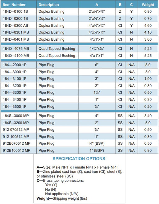 Morrison Brothers Co, 184, Pipe Plugs, plug female threaded opening, Tanks, Piping Systems. Cast Iron or Stainless Steel. 