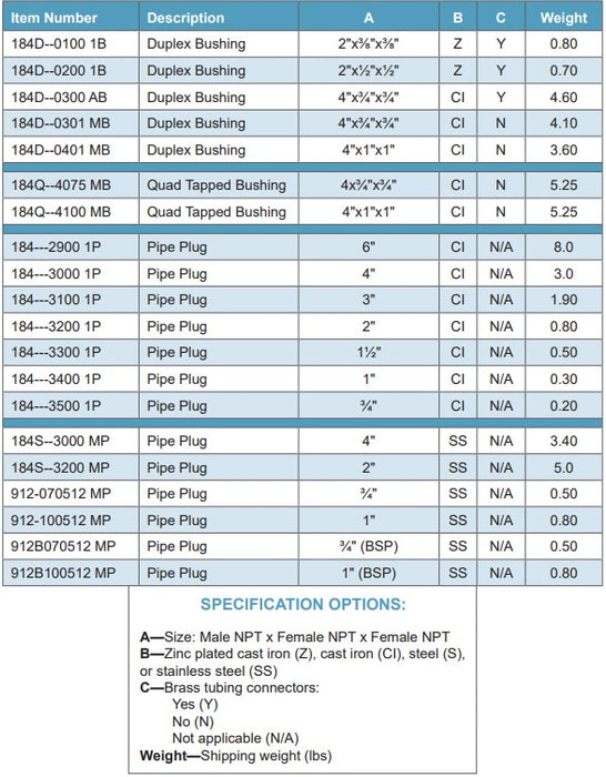 Morrison Brothers Co, 184, Pipe Plugs, plug female threaded opening, Tanks, Piping Systems. Cast Iron or Stainless Steel. 