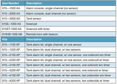 915 tank alarm system for automotive fluid monitoring, AC-powered tank alarm console with audible and visual alerts, Industrial tank alarm for oil, diesel, and automotive fluids, Two-channel tank alarm with configurable outputs, Tank level monitoring alarm for automotive service shops, Tank alarm control console with dual input channels, Configurable tank alarm console for fluid storage tanks, AC-powered tank alarm console with solenoid control, Industrial tank alarm console for automotive fluids.