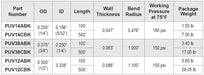 Pneumatic Tubing and Fittings, Hose, Pipe and Fittings, Air Hose, Black Tubing, Black Hose, Surethane UV™ Polyurethane Tubing, UV-Stabilized, Ideal for Applications with Exposure to Natural Sunlight, Superior Kink-Resistance, Excellent Flexibility over a Broad Temperature Range, Abrasion-Resistant