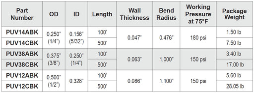 Pneumatic Tubing and Fittings, Hose, Pipe and Fittings, Air Hose, Black Tubing, Black Hose, Surethane UV™ Polyurethane Tubing, UV-Stabilized, Ideal for Applications with Exposure to Natural Sunlight, Superior Kink-Resistance, Excellent Flexibility over a Broad Temperature Range, Abrasion-Resistant