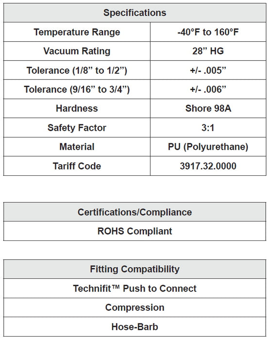 Pneumatic Tubing and Fittings, Hose, Pipe and Fittings, Air Hose, Black Tubing, Black Hose, Surethane UV™ Polyurethane Tubing, UV-Stabilized, Ideal for Applications with Exposure to Natural Sunlight, Superior Kink-Resistance, Excellent Flexibility over a Broad Temperature Range, Abrasion-Resistant