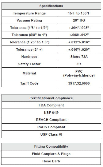 Pneumatic Tubing and Fittings, Hose, Pipe and Fittings, Air Hose, Vinyl-Flex™ PVC Hose, Pneumatic Tubing, Vinyl-Flex™ PVC Hose, Certified for Direct Contact with Potable Water Food & Beverage, Lightweight and Flexible, Phthalate Free, PVC, PVC Hose, Clear Hose, Low Pressure Applications, Fluid, Compressed Gases.