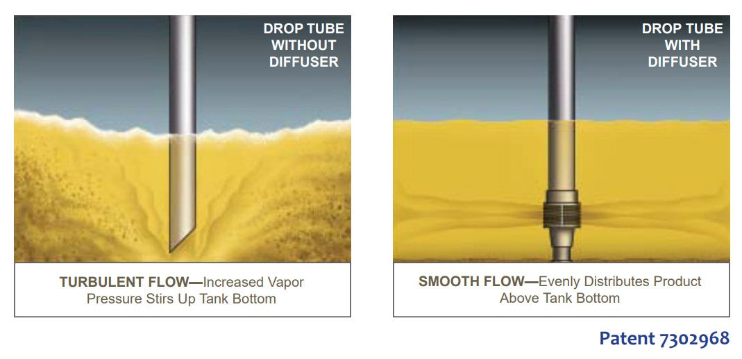 Morrison Brothers Co, 539, 539TC, 539TO, 539AT, 539AS, Diffusers,  bottom of a drop tube
to reduce turbulence and vapor loss during the filling operation.