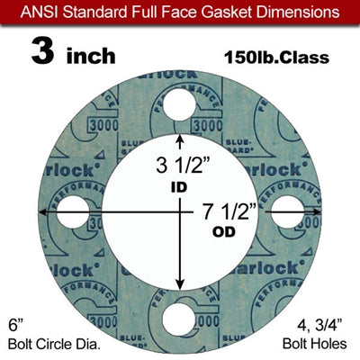Full Face Garlock Gaskets and Kits, ANSI Flanges